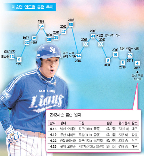 
	�׷���: ���������� moon@sportschosun.com


