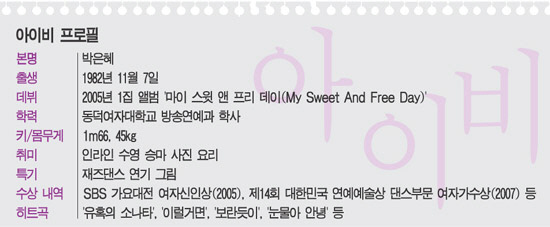 
	�Ĺ� ���̺�, "���̺���� ���� �ູ���� �ʾҴ�! " ����
