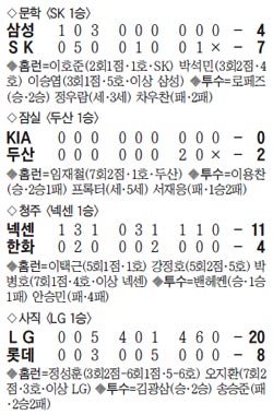 
	������ 2��, �̽¿�������ȣ 1�� "�߱��� �� ��"
