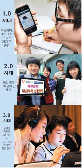 옆에 있는 듯 꼼꼼한 지도·수업료 저렴 '똑소리 나네'