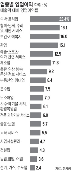 
	���ڡ�ġŲ������ 45%�� ���������� ������
