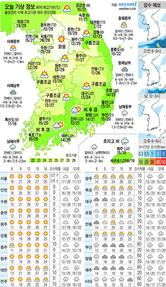 
	[������ ����] 2012�� 4�� 30��
