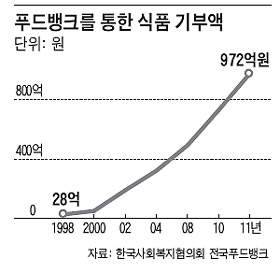 
	���� �ҡ���� �� '��ǰ ���' ���� 24���� �Կ����
