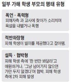 [학교 폭력, 이젠 그만] 일진 뒤에 '일진 부모'… 피해자측에 폭언·협박도