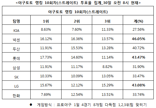 
	[���� ������]�߱��� "�ؼ�, �Ե�, LG �ٵ��� ����"
