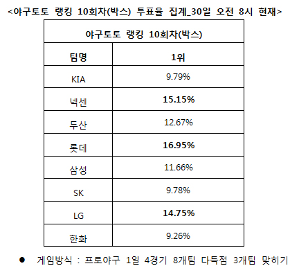 
	[���� ������]�߱��� "�ؼ�, �Ե�, LG �ٵ��� ����"
