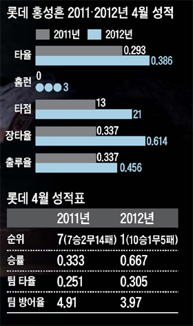 
	4�� '�Ե�õ��' �̲� 4�� ȫ����
