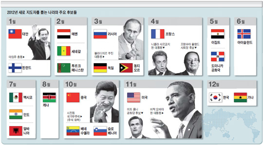 [NIE 신문활용교육] [생생뉴스 NIE 여행] 올해 등장할 세계의 지도자, 어떻게 선출할까요?