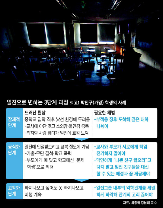 [학교 폭력, 이젠 그만] 일진 수렁서 아이 구할 세번의 기회 있다