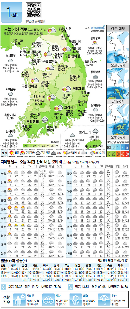 
	[������ ����] 2012�� 5�� 1��
