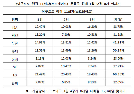 
	[���� ������]�߱���, "LG, �Ե�, �λ� �ٵ��� ����"
