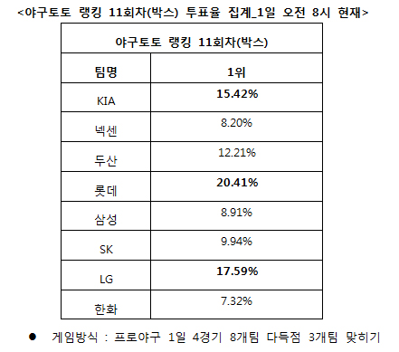 
	[���� ������]�߱���, "LG, �Ե�, �λ� �ٵ��� ����"
