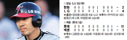 
	(���� ����)������.
