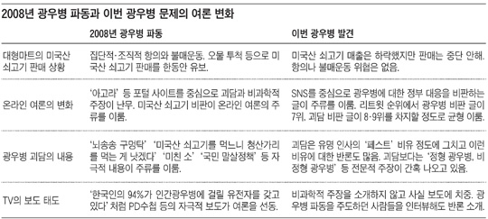 
	[ڸ���� ���캴 �Ĺ�] ��Ʈ�� �¶��ε� 'ڸ�����' ���� ����
