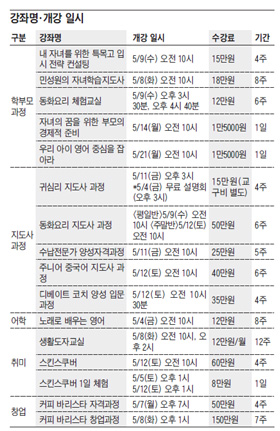 [맛공 알립니다] 조선교육문화센터 5월 강좌도 풍성