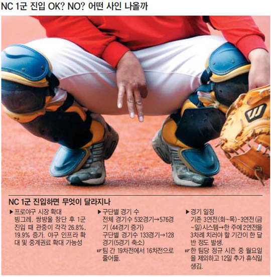 
	5�� 8���� ���ξ߱� ����� ��
