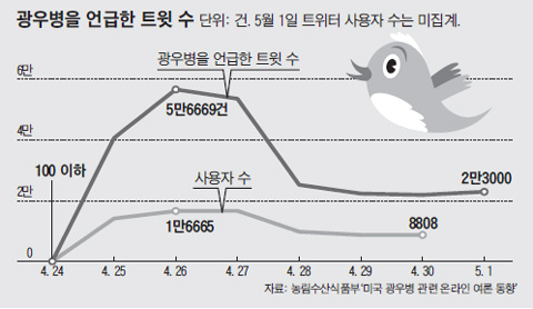 
	�̹����� Ŭ���Ͻø� �׷��� ������ ũ�� �� �� �ֽ��ϴ�. / ��������
