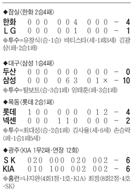 
	��ȭ ��â��, ���� ù ���� ù ��
