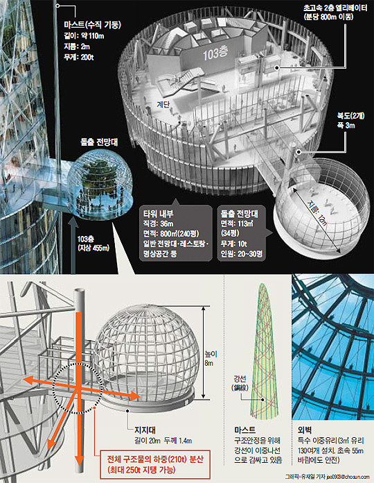 
		�׷���=������ ���� jae0903@chosun.com
