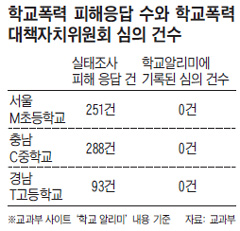 [학교 폭력, 이젠 그만] 가해학생 부모가 운영위원… 회의록 위조… 제 역할 못하는 학교폭력 자치위원회