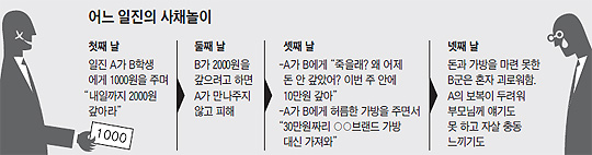 [학교 폭력, 이젠 그만] 사채 놓는 일진들… 500원 빌려주고 "15만원 내놔"