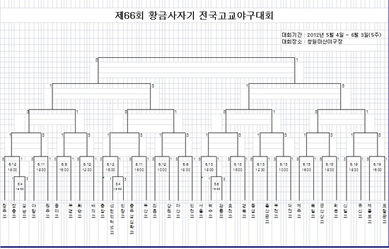 
	�����߱� �ָ����� ���� ���߿��� �� Ȳ�ݻ��ڱ� ��ȸ 4�� ����
