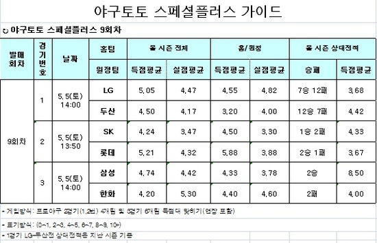 
	[���� ������] �߱���, "�Ե�, SK�� ���� ����"
