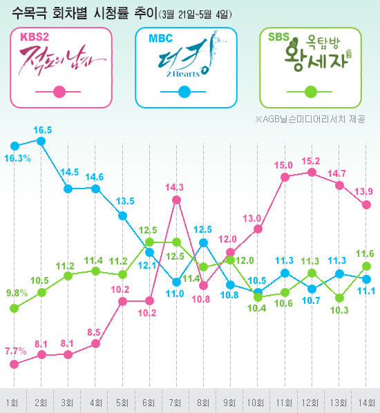 
	�׷���: ���������� moon@sportschosun.com


