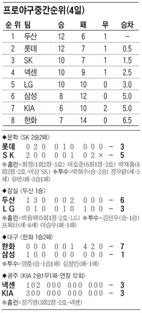 
	Ȩ�� �� �����Ρ� SK, ���� ���
