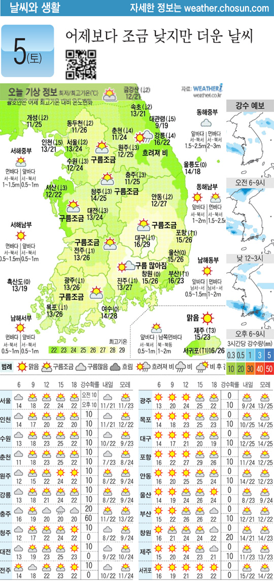 
	[������ ����] 2012�� 5�� 5��
