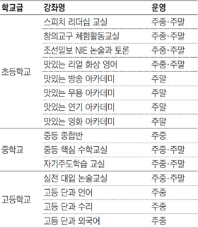 [맛공 알립니다] 방과후학교 초·중·고교에 찾아갑니다
