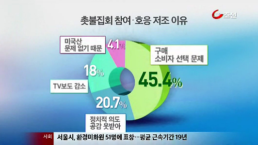 
	[8�ô��� '��'] "ڸ ����� ����, �Һ��� ������ ����"
