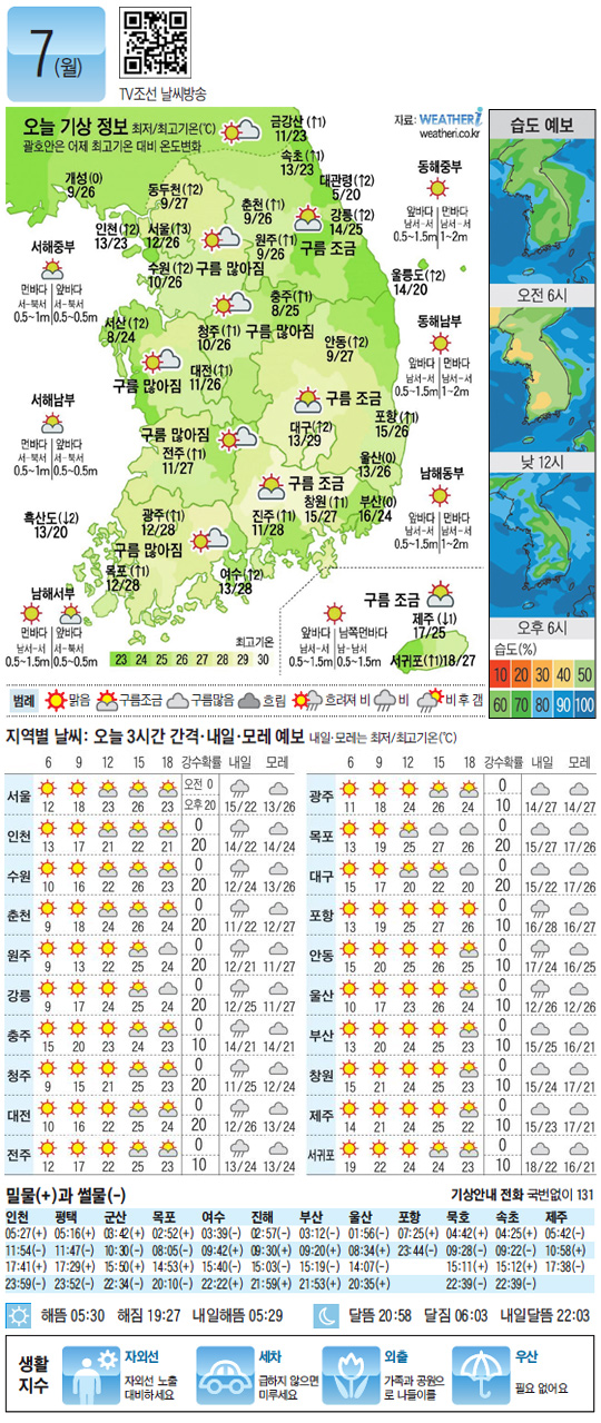 
	[������ ����] 2012�� 5�� 7��
