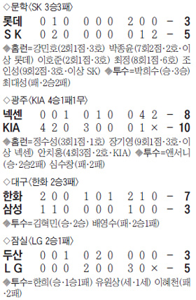 
	LG���λ� ���̹� ��ᡦ ��Ǳ��� 3�� ���� ����
