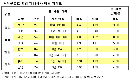 
	[���� ������]�߱����� ��ŷ ��13ȸ�� ���̵�
