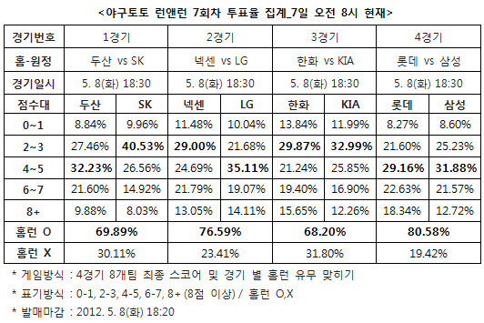 
	[���� ������]�߱��� 80% "�Ե�-�Ｚ������ Ȩ�� ����"
