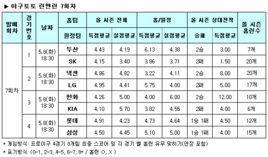 
	[���� ������]�߱����� ���ط� �� 7ȸ�� ���̵�
