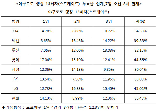 
	[���� ������]�߱��� "LG, �Ե�, �ؼ� �ٵ��� ����"
