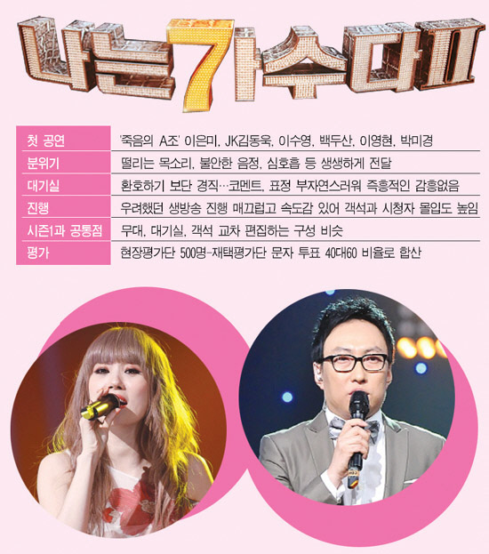 
	�׷���: �躯ȣ���� bhkim@sportschosun.com


