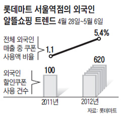 
	�� ū ������ ������ ��������� ã�� �� ������
