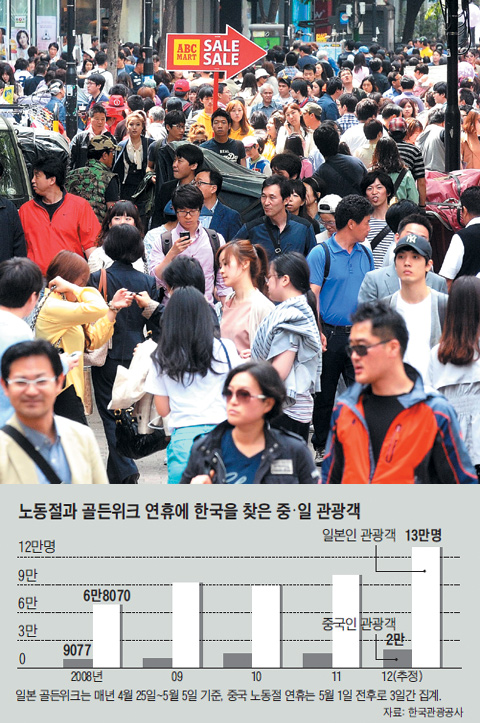 
	(�� ����)�߱��� �뵿�� ���޿� �Ϻ��� �����ũ�� ���ƴ� 5�� �� ���� ���� �Ÿ��� ������ �ܱ��� ���������� ������ �ϰ� �ִ�. /���ý�
