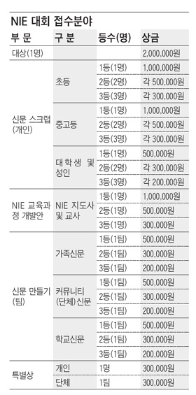 [신문활용교육 NIE] 꾸준한 스크랩·톡톡 튀는 수업 개발안… 조선일보 전국 NIE 대회에 도전하세요