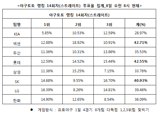 
	[���� ������]�߱���, "�ؼ�, �Ե�, SK �ٵ��� ����"
