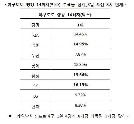 
	[���� ������]�߱���, "�ؼ�, �Ե�, SK �ٵ��� ����"
