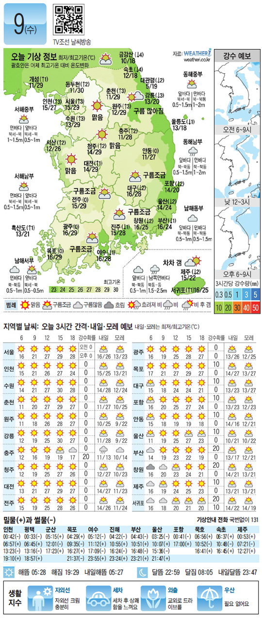 
	[������ ����] 2012�� 5�� 9��
