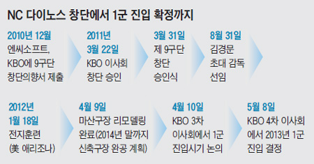 
	�� Ű�� ���ξ߱��� ������� "�������� �ܿ���"
