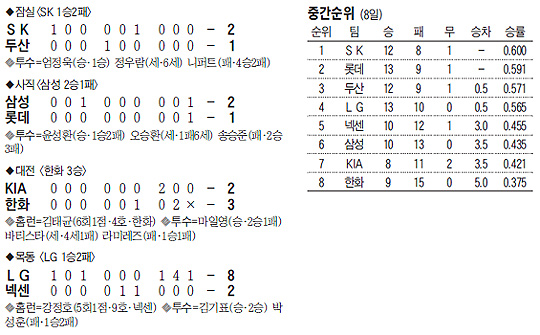 
	�躴���� 1�� ���ԡ� ù ������ ����
