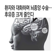 ȯ�ڿ� ��ȭ�ϸ� ������ ������ ������ ũ�� ���δ�