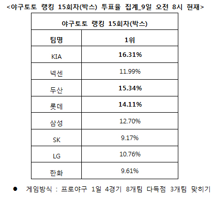 
	[���� ������]�߱���, "��ȭ, KIA, �λ� �ٵ��� ����"
