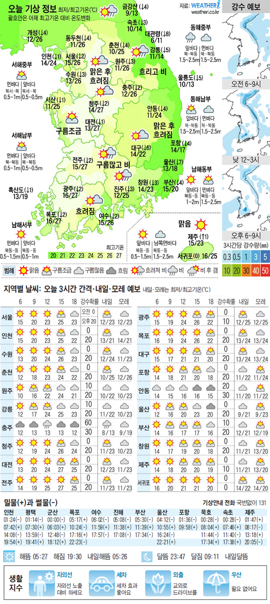 
	[������ ����] 2012�� 5�� 10��
